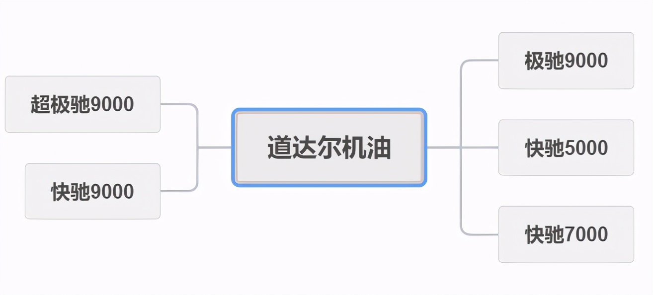 618机油一般优惠多少,618值得购买的机油