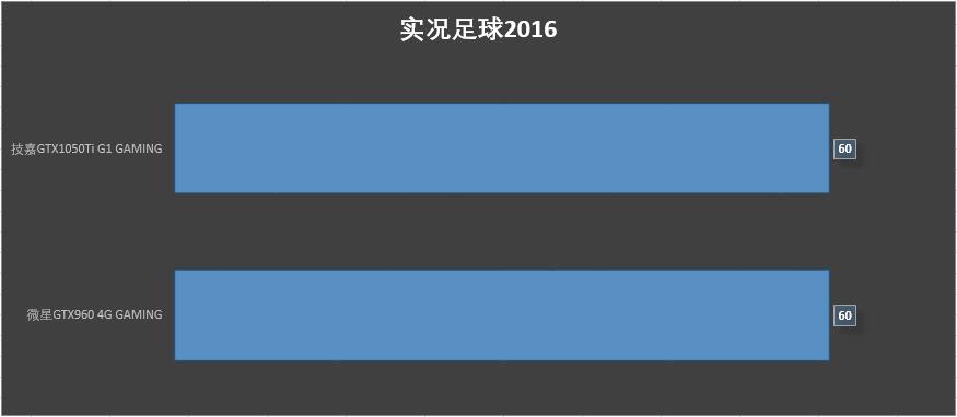 gtx960和gtx1050ti哪个更强,gtx1050ti会压弯吗