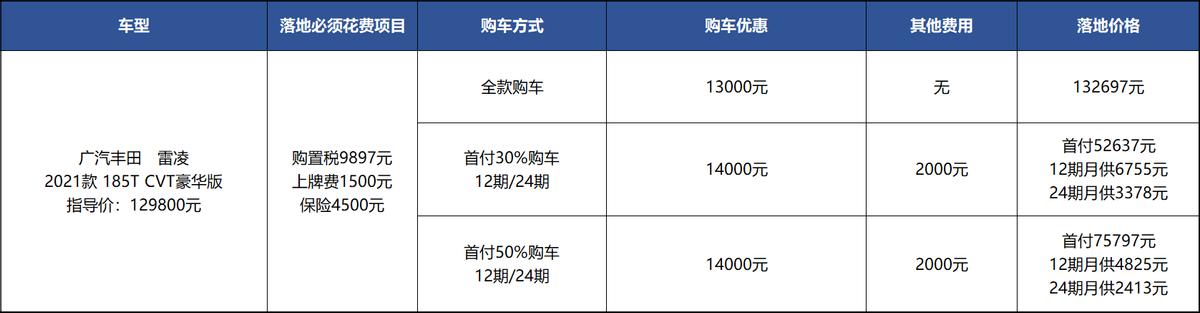 雷凌比丰田卡罗拉便宜多少,雷凌185t豪华版卡罗拉1.2t精英版