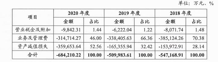 网商银行永续债最新消息,网商银行2022年一季业绩
