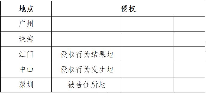违约和侵权责任的竞合如何解决,侵权责任与违约竞合时的诉讼请求
