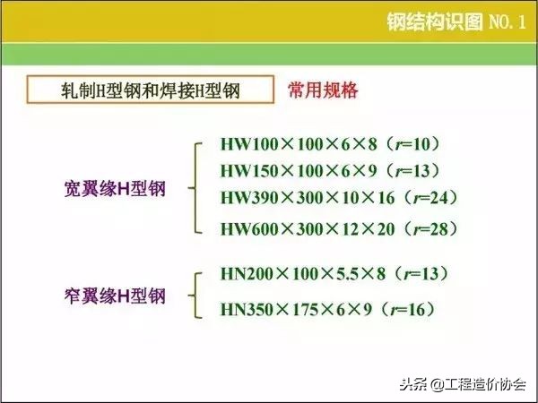 钢结构厂房识图算量及报价,钢结构施工图识图步骤是什么