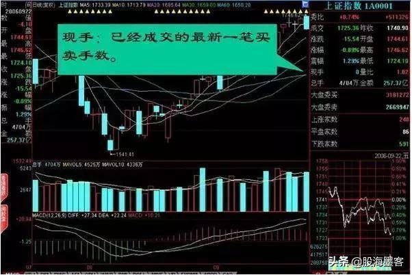 27张图教你彻底看清盘口语言，快速盈利这一篇就够了