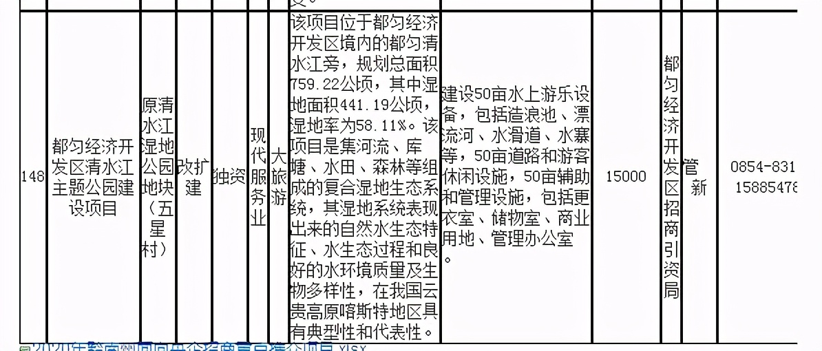 都匀绿博园动物园,2020年野生动物园新建工程