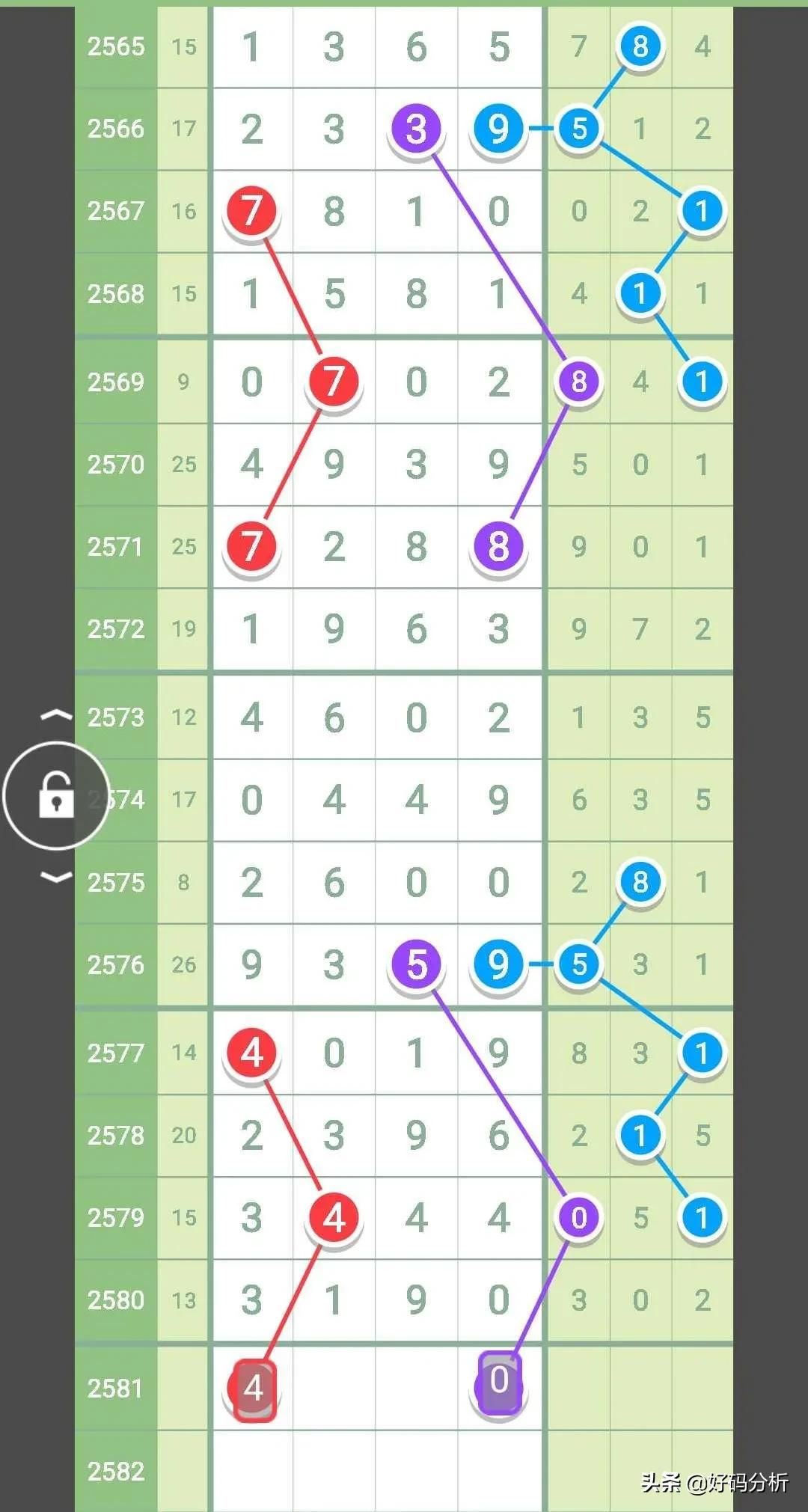 七星彩2581期单吊头尾,2581期七星彩头尾规律图