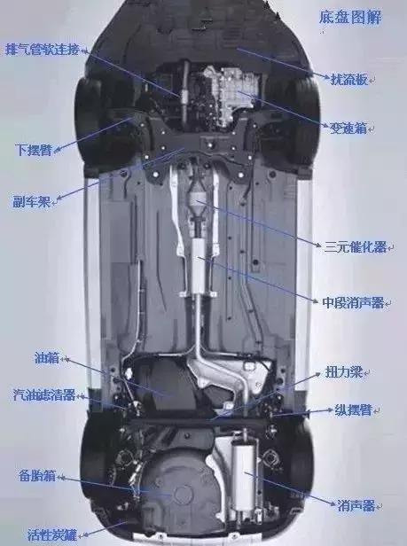 汽车发动机舱图标功能图解,发动机舱不常用部件图解