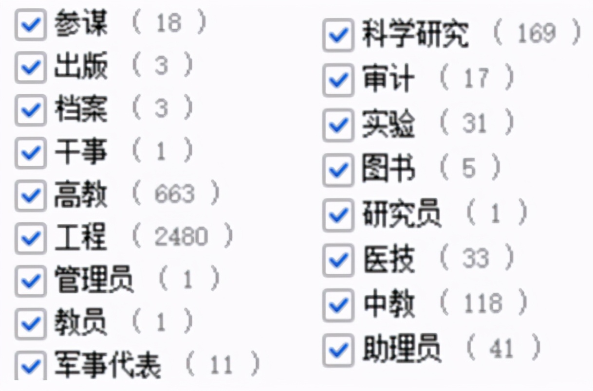 今年军队文职公共科目题型及分值,军队文职考数学3考试大纲