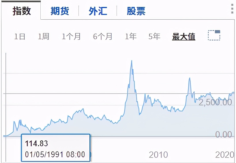 公务员5000元退休能领多少,40年工龄月薪5000退休能拿多少