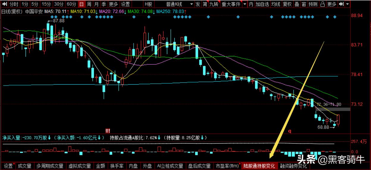 股票基础知识均线解读,股票基础知识深入分析成交量