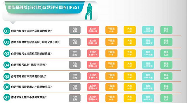 熟男最怕2项「鸟事」！自我测验低于21分曝危机