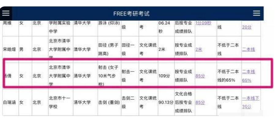 中国清华学霸杨倩勇夺奥运首金,奥运双冠王00后清华学霸杨倩