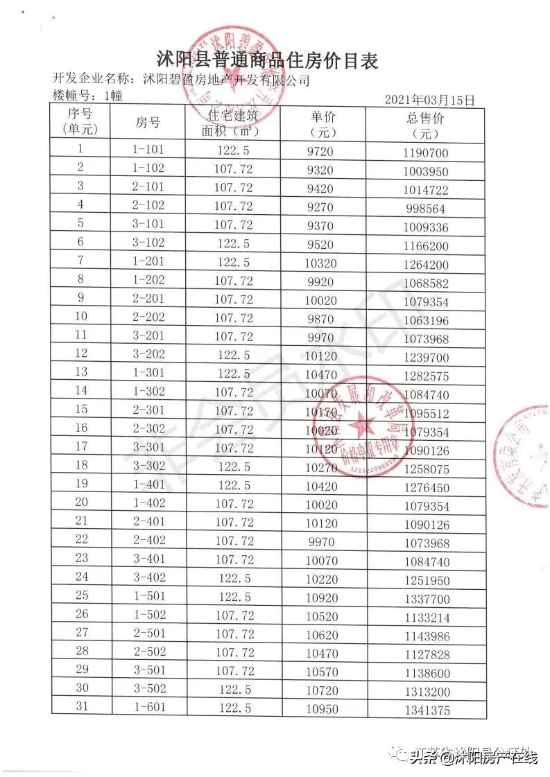 沭阳哪里可以查看摇号楼盘,沭阳楼盘摇号与不摇号的区别