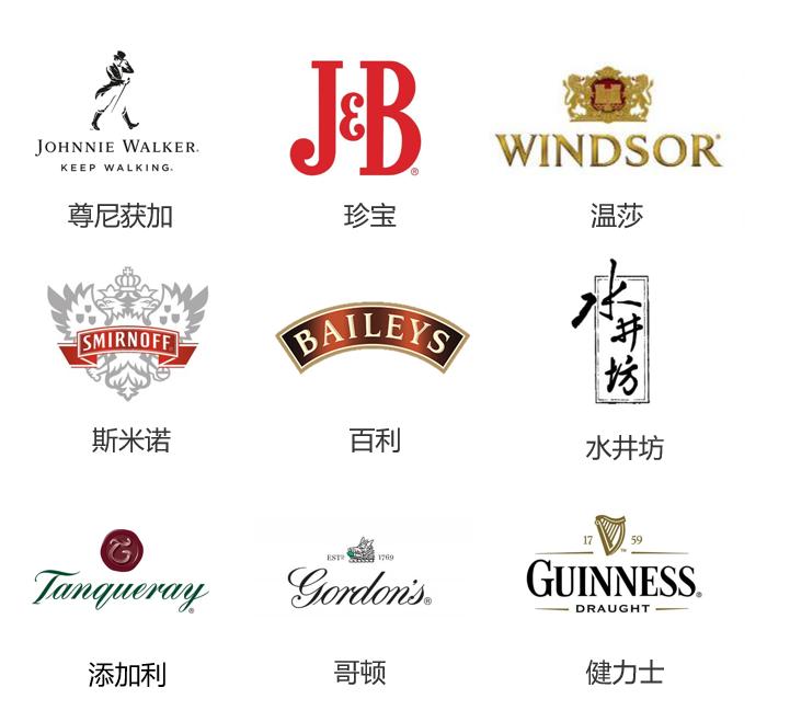 二狗关于游戏的知识,洋酒基础知识大全集