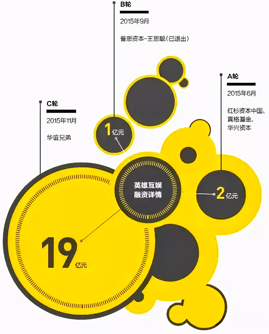 三次创业的经历,三次创业是什么