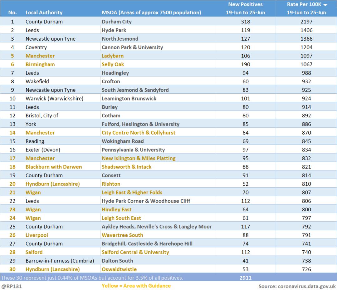 英国辉瑞疫苗第三针间隔三个月,英国疫情日增加人数