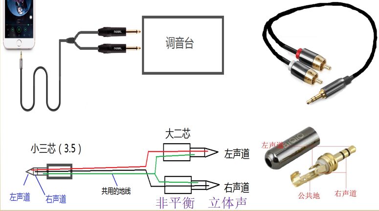专业音箱设备连接线,专业音响音频连接线