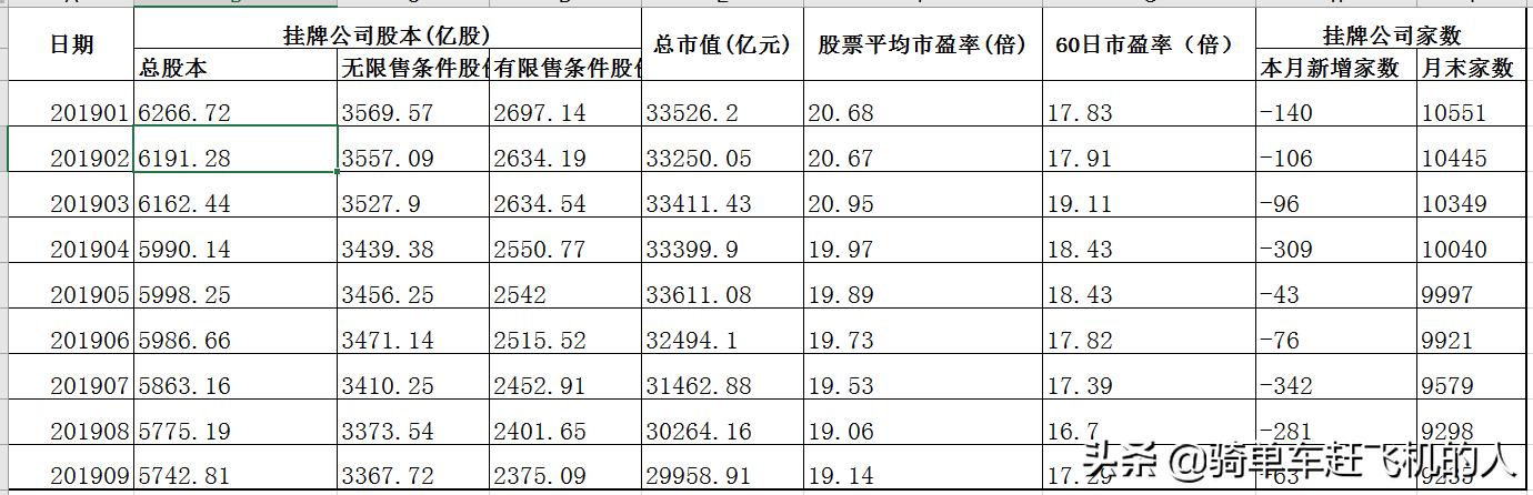 新三板终极法宝—股份转让系统挂牌公司法律法规总结（收藏备用）