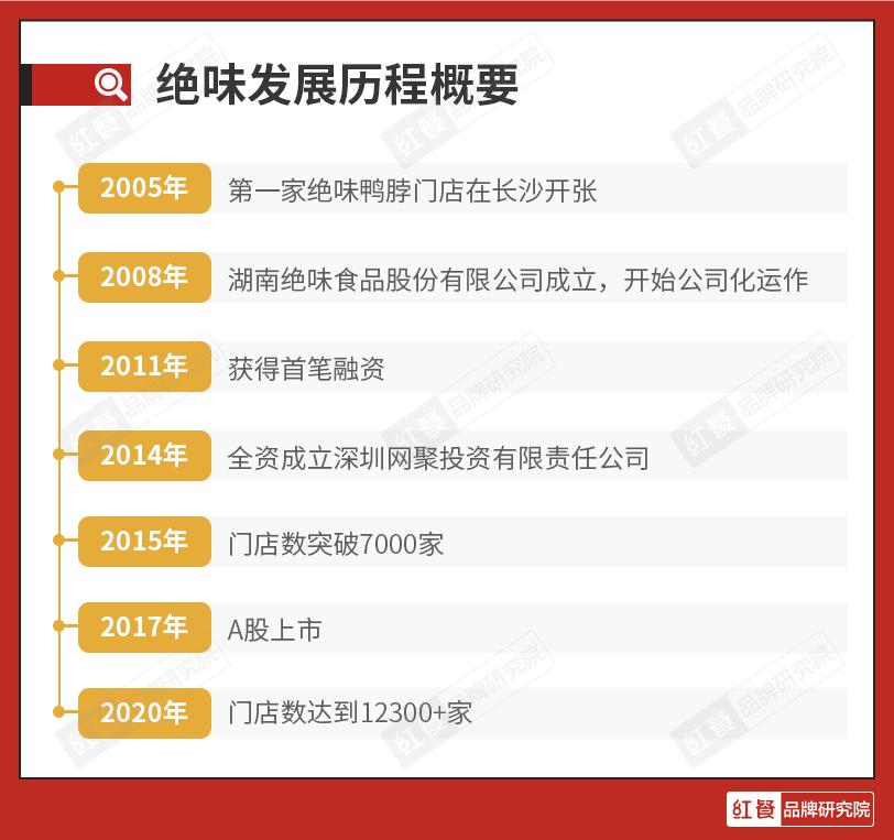 绝味年盈利百亿,绝味市值在全国排名多少