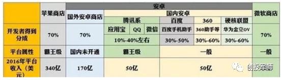 为什么苹果购买爱奇艺会员便宜,苹果爱奇艺会员可以给安卓用吗
