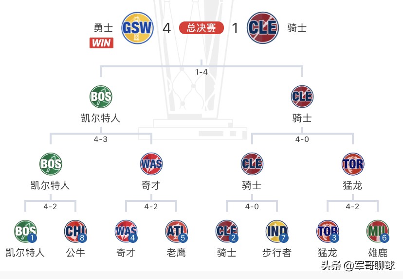 聚焦｜以赛亚-托马斯命途多舛的末位秀早已习惯漂泊莫要问归期