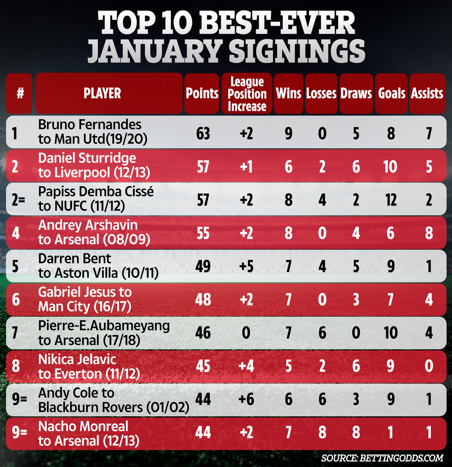 b费评价曼联告捷,b费炮轰曼联后球星的反应