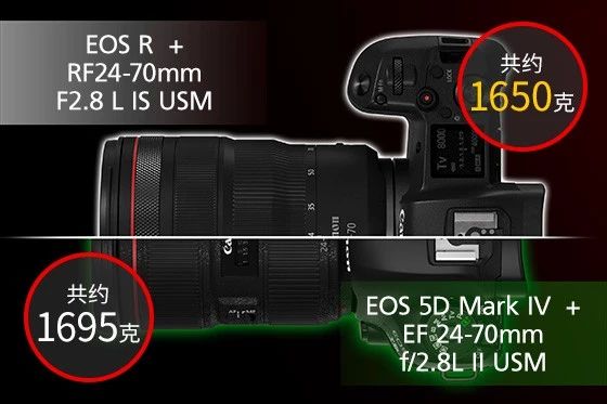 防抖大三元，佳能RF24-70/2.8LISUSM评测