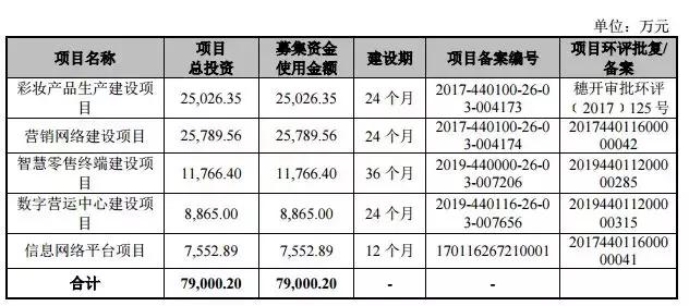 彭于晏代言产品黑榜,假外企