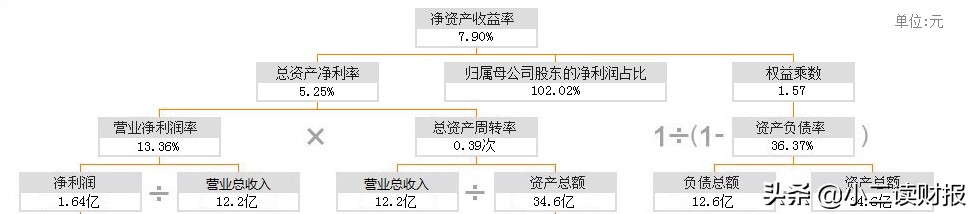 杭州贝达药业怎么样,杭州贝达药业股份有限公司怎么样