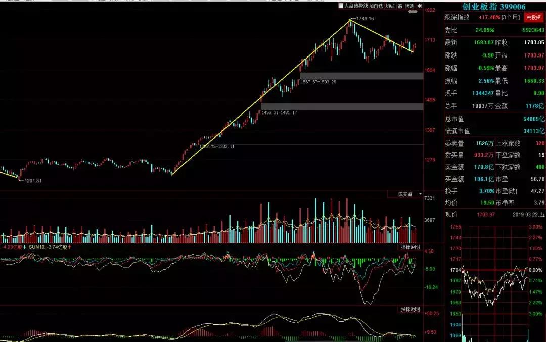 缠论盘整走势变盘特征,缠论明日变盘技巧