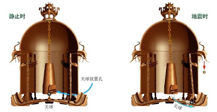 张衡发明地动仪有什么作用,张衡地动仪真实故事