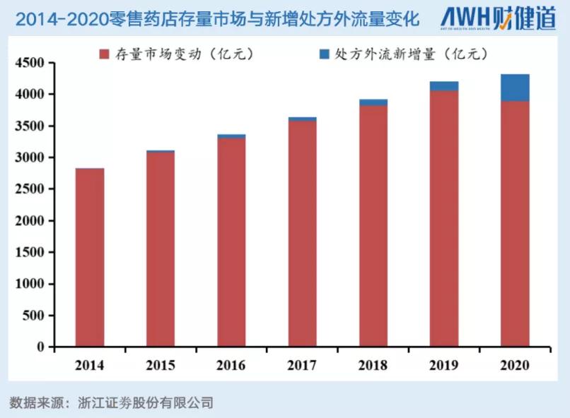 医保谈判第五年完整版,医保药品谈判结果8轮