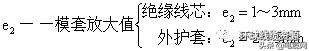 8000字长文，全面讲述电缆挤塑工艺（强烈建议转发收藏）