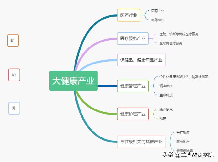 全民健康已是当下的大趋势,全民健康大时代