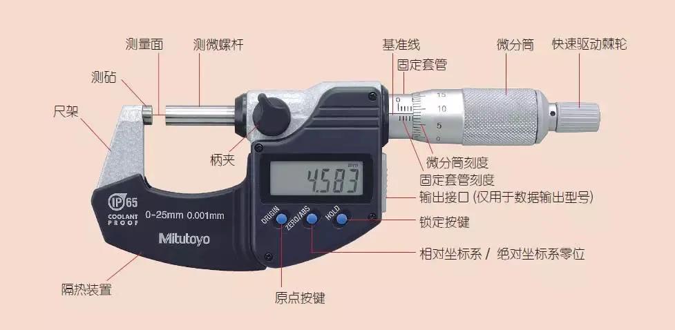 千分尺怎么测量纸张克重,量纸张厚度的千分尺怎么用