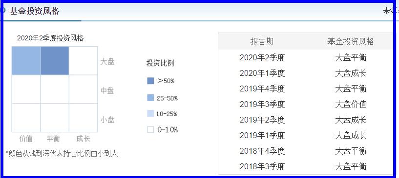 工银互联网加基金清盘,工银互联网加今天基金净值