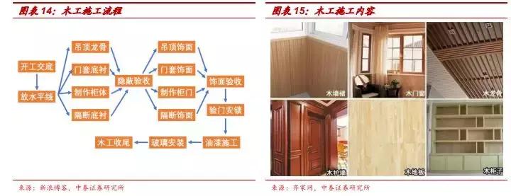 券商装修详细攻略,券商营业部装修布局