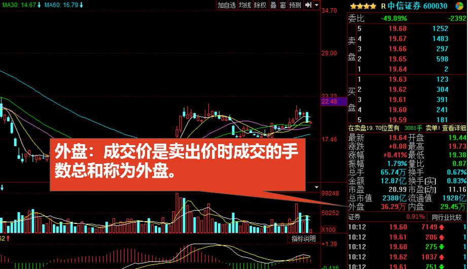 股票入门基础知识怎么看盘,初学股票看盘基础知识