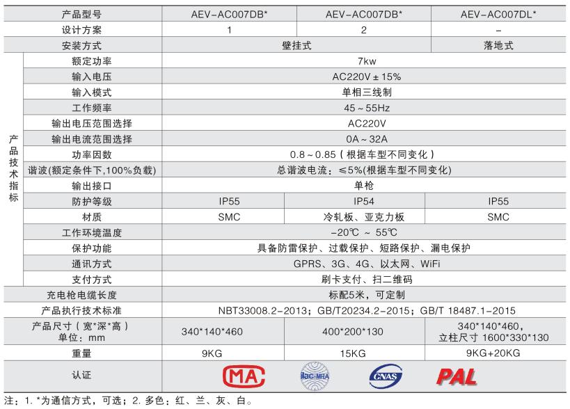 充电桩系列产品安装,充电桩产品专业知识