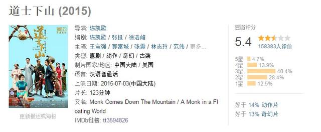 陈凯歌的毒，在《道士下山》里，被王宝强给解了