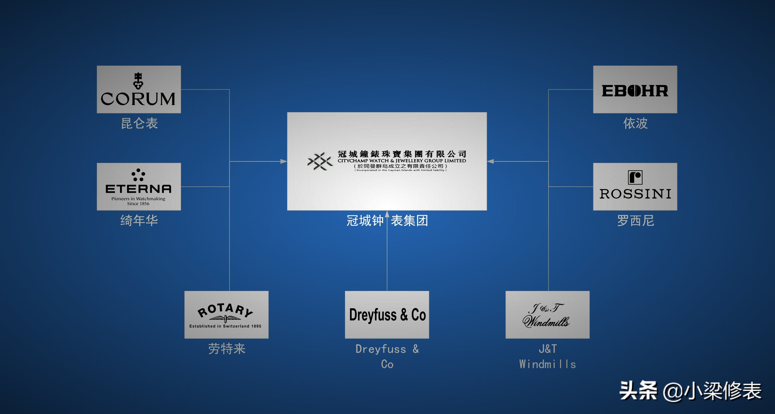 世界十大顶级钟表,世界前十手表公司排行榜