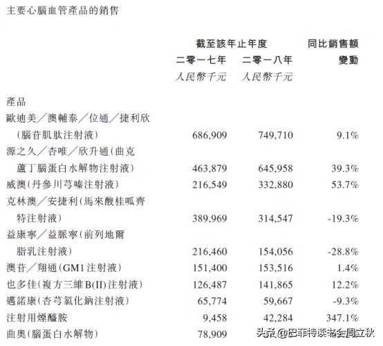毛利率回升，四环医药即将重启上升通道？