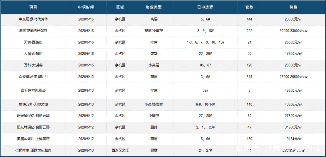 贝壳今日成交,贝壳行情周报订阅