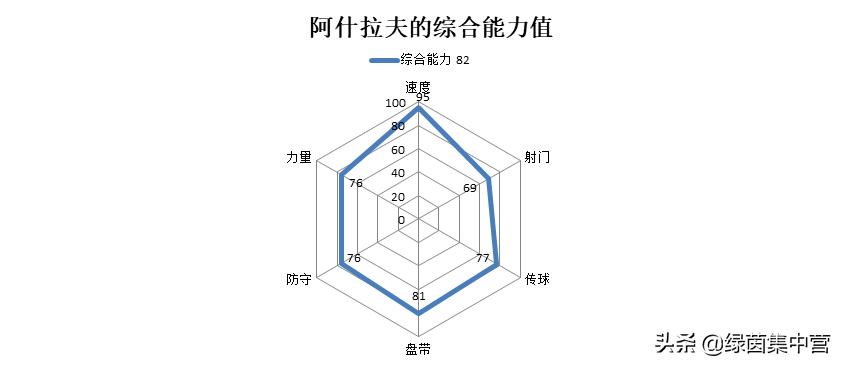 浅谈｜阿拉什夫成转会市场香饽饽：蓝军尤文哄抢，今夏应如何选择