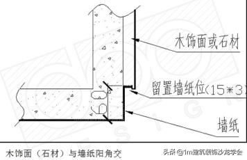 1cm工艺,墙纸和什么收口最协调