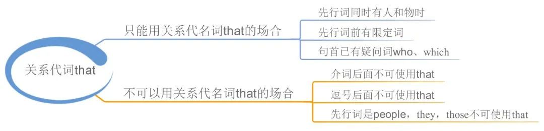 英语语法快速记16张图小学,2023三年级上册英语语法知识归纳