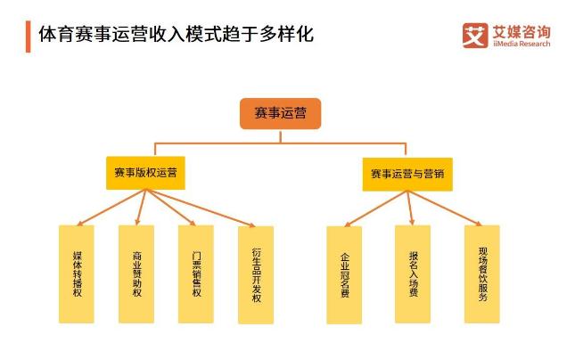 万达体育上市后的首份财报,万达股票暴跌
