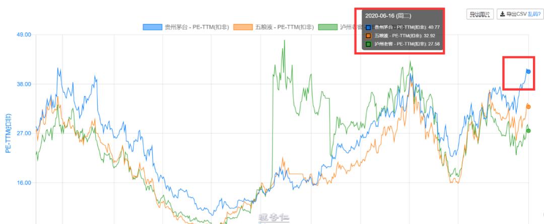 财务指标怎么分析市盈率,财务指标股票估值