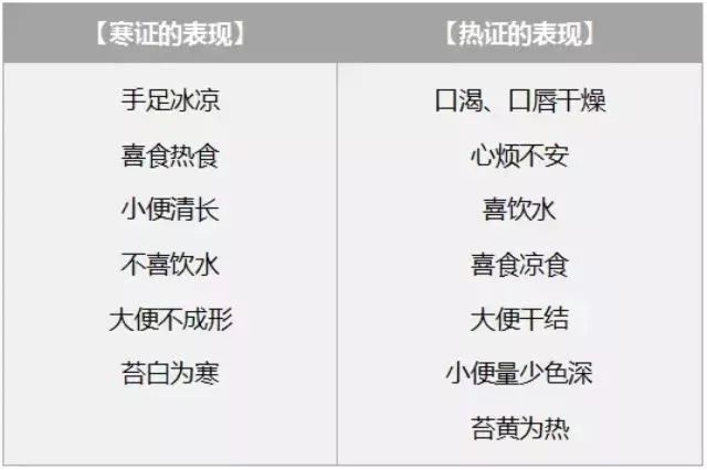 怎样鉴别真热假寒,怎样分辨真热和假热