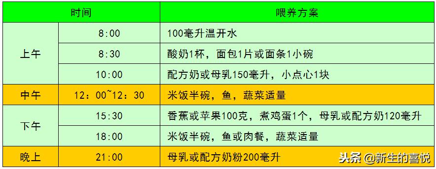 补铁补锌的宝宝辅食山药红枣,1岁半宝宝补铁菜谱
