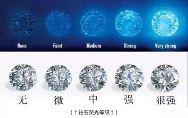 防受骗指南,如何买钻戒不会被坑